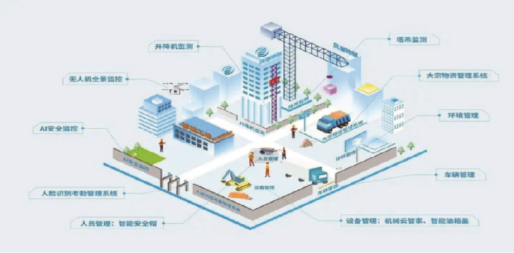 智慧工地社區(qū)解決方案
